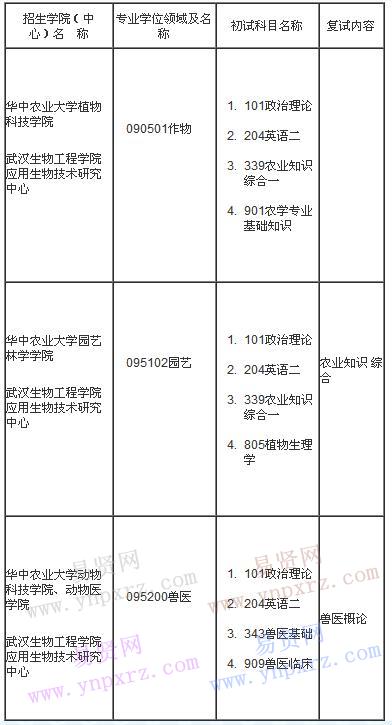 2017年华中农业大学/武汉生物工程学院联合培养专业硕士学位研究生招生简章