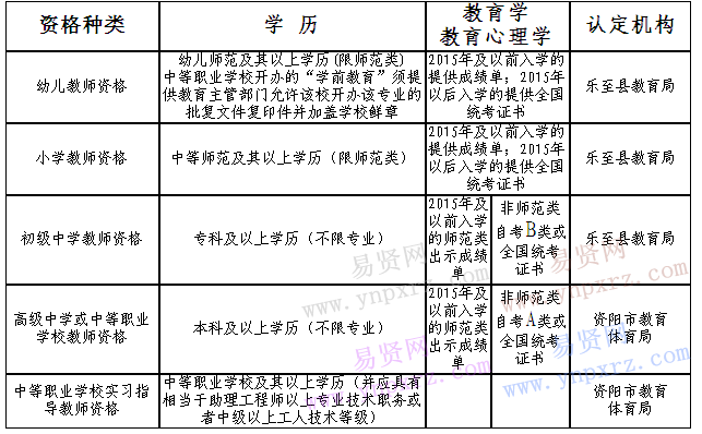 乐至县教师资格制度实施工作领导小组关于2016年秋季教师资格认定工作的通知