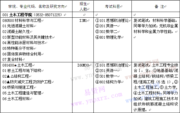 2017年青島理工大學(xué)碩士研究生招生專(zhuān)業(yè)目錄