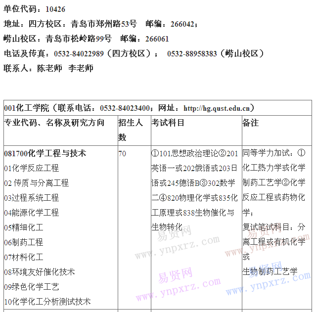 2017年青島科技大學(xué)碩士研究生招生專業(yè)目錄