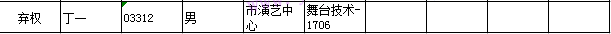 2016年駐馬店市演藝中心招聘成績(jī)公示