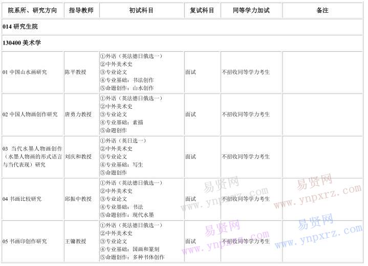 2017年中央美術(shù)學(xué)院博士研究生招生專業(yè)目錄