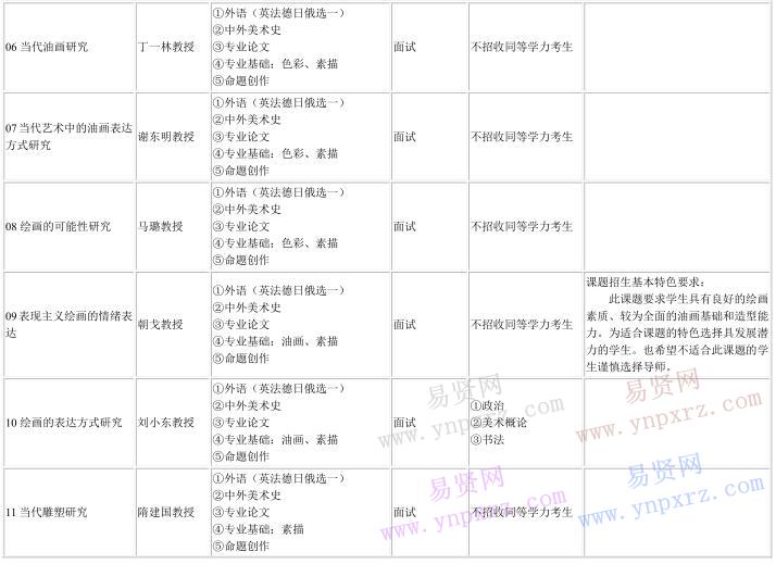 2017年中央美術(shù)學(xué)院博士研究生招生專業(yè)目錄