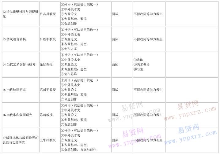 2017年中央美術(shù)學(xué)院博士研究生招生專業(yè)目錄