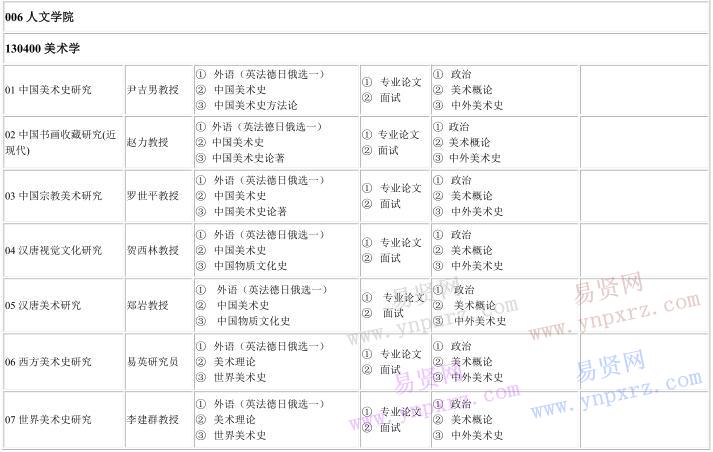 2017年中央美術(shù)學(xué)院博士研究生招生專業(yè)目錄