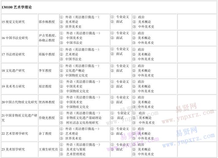 2017年中央美術(shù)學(xué)院博士研究生招生專業(yè)目錄