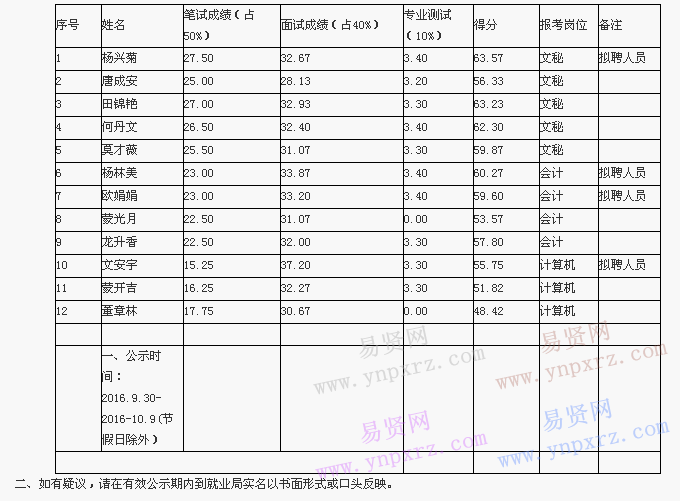 名单