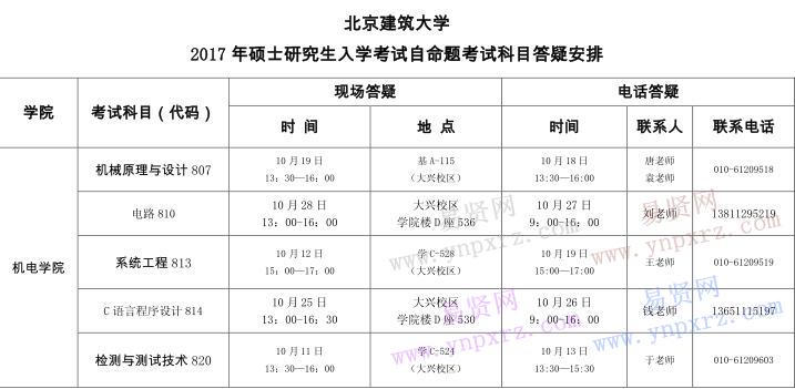 2017年北京建筑大學碩士研究生入學考試自命題科目答疑安排(機電學院)