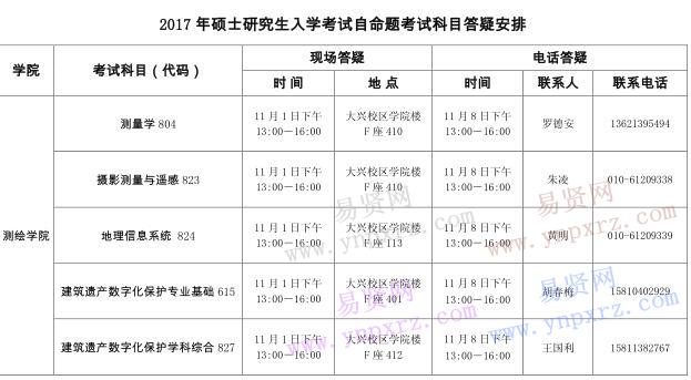 2017年北京建筑大學(xué)碩士研究生入學(xué)考試自命題科目答疑安排(測繪學(xué)院)