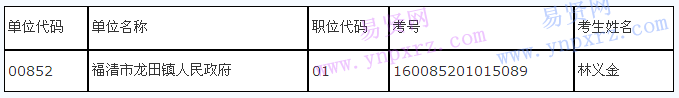 2016年福州市黨群系統(tǒng)公務員招考遞補體檢人員名單(三)
