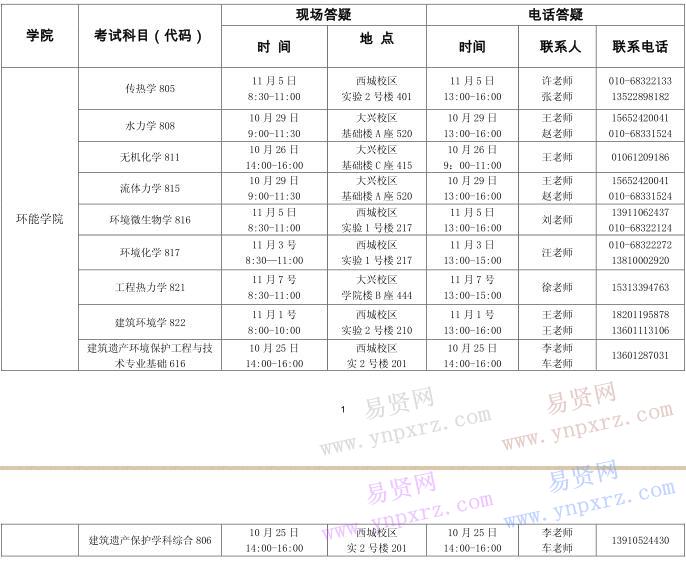 2017年北京建筑大學(xué)碩士研究生入學(xué)考試自命題科目答疑工作(環(huán)能學(xué)院)