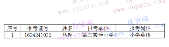 武城縣2016年事業(yè)單位公開招聘第二批擬聘用人員名單