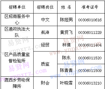 名单