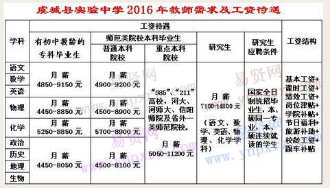 2016年商丘市虞城縣實(shí)驗(yàn)中學(xué)誠聘教師啟事