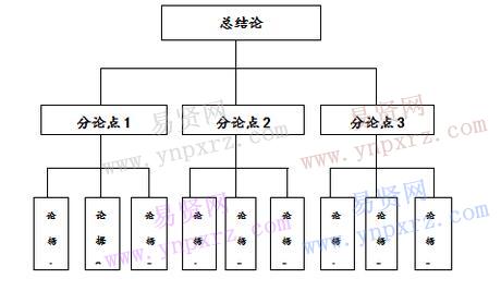 事業(yè)單位面試備考:事業(yè)單位結(jié)構(gòu)化面試高分解題策略(1)