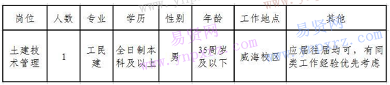 2016年山东交通学院威海校区工作人员招聘启事