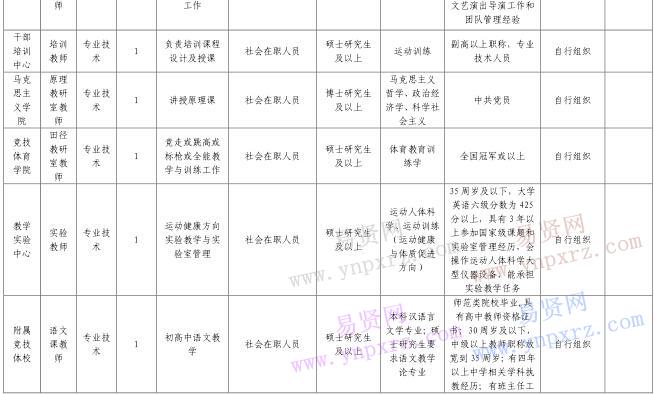 2016年北京體育大學招聘教師(秋季)崗位情況表