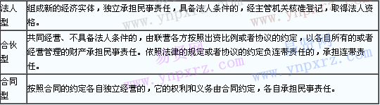 成人高考專升本民法精講筆記第三章(2)