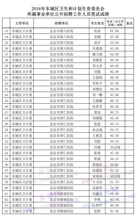 人口计生试题_全部商品 博雅书屋 柳下吟唱 孔夫子旧书网(2)