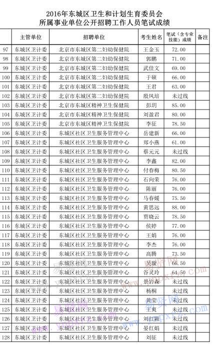 人口计生试题_全部商品 博雅书屋 柳下吟唱 孔夫子旧书网