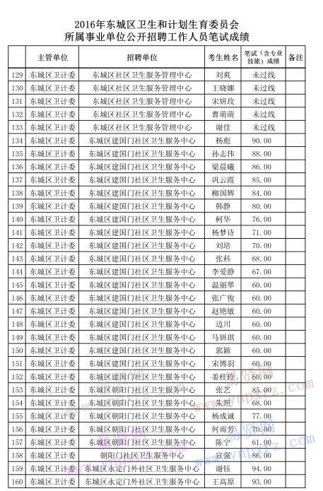 人口计生试题_全部商品 博雅书屋 柳下吟唱 孔夫子旧书网(3)