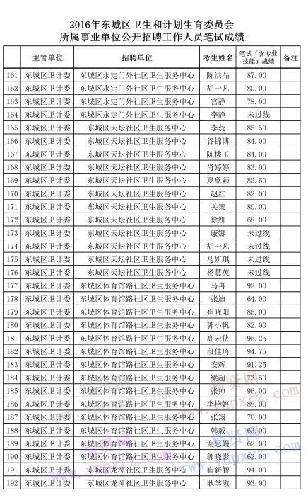 人口计生试题_全部商品 博雅书屋 柳下吟唱 孔夫子旧书网(2)