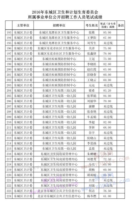 人口计生试题_全部商品 博雅书屋 柳下吟唱 孔夫子旧书网