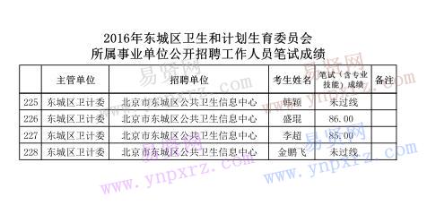 2016年北京市東城區(qū)衛(wèi)生和計(jì)劃生育委員會(huì)招聘工作人員筆試成績(jī)公示