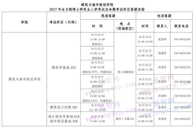 2017年北京建筑大學(xué)碩士研究生入學(xué)考試自命題科目答疑安排(建筑學(xué)院)