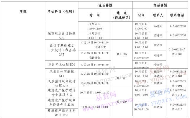 2017年北京建筑大學(xué)碩士研究生入學(xué)考試自命題科目答疑安排(建筑學(xué)院)