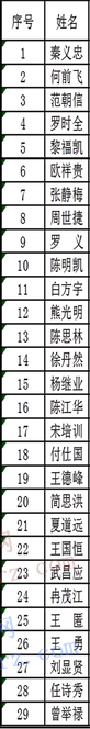 名单