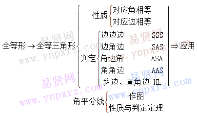 全等三角形知識點(diǎn)詳細(xì)解析