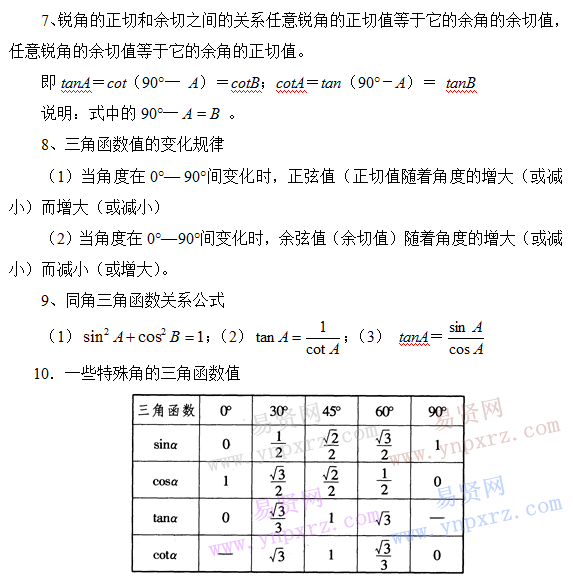 初中數(shù)學(xué)知識(shí)點(diǎn)總結(jié):直角三角形知識(shí)點(diǎn)講解