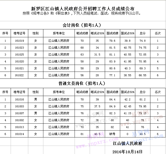 新罗区常住人口_速看 七个县 市 区 新户口本(3)