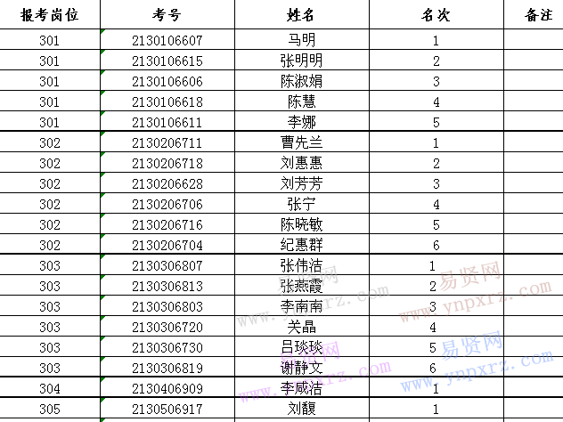 2016年泰安东平县事业单位招聘工作人员(教育类)进入考察范围人员名单