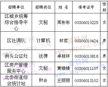 名单