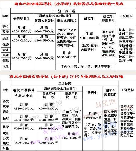 2016年河南省商東外國語實驗學校(中學和小學)誠聘教師啟事