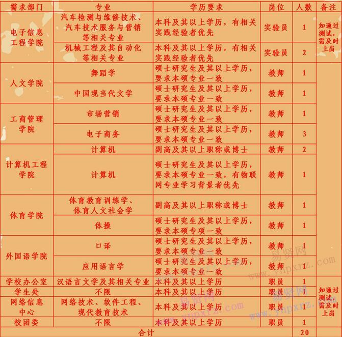 2016年商丘学院招聘公告