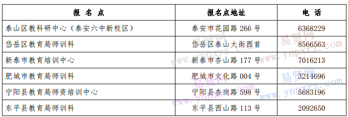 2016 年泰安市各縣市區(qū)報名地點及聯(lián)系方式