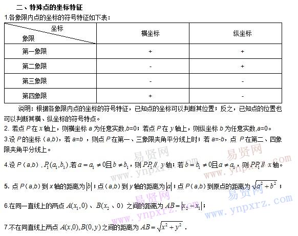 初中數(shù)學知識點總結(jié):平面直角坐標系