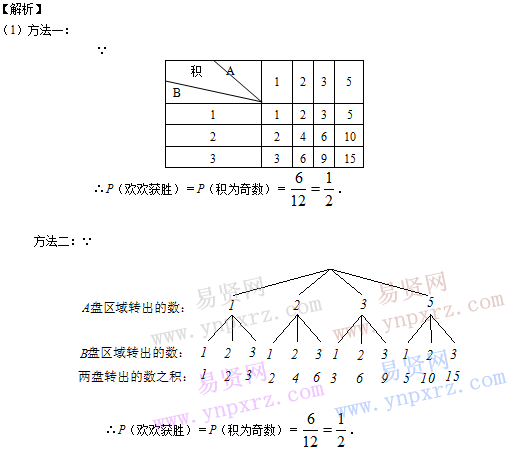 初中數(shù)學知識點總結(jié):概率的簡單應用