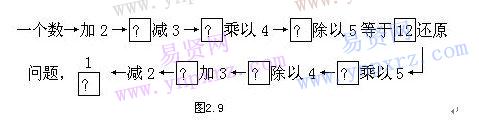 小学数学常用解题思路:还原思路