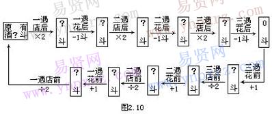 小学数学常用解题思路:还原思路