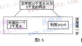 小学数学常用解题思路:一步倒推思路