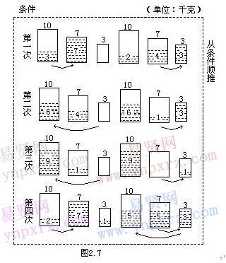 小学数学常用解题思路:一步倒推思路