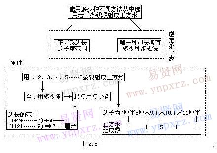 小学数学常用解题思路:一步倒推思路