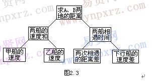 小学数学常用解题思路:逆向分析思路