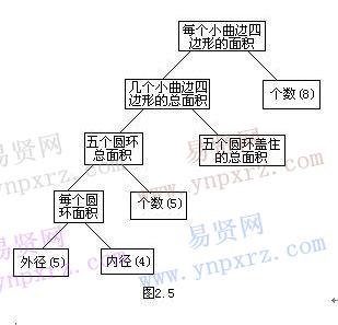 小学数学常用解题思路:逆向分析思路