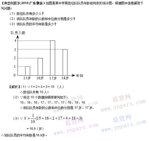 初中數(shù)學(xué)知識點(diǎn)總結(jié):數(shù)據(jù)的代表