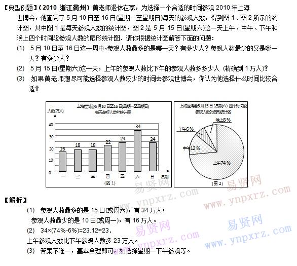 初中數(shù)學(xué)知識點總結(jié):統(tǒng)計表和統(tǒng)計圖